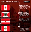 Primera Bandera Del Peru / Las Banderas Del Peru Un Recorrido Desde El ...