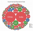 GLOBAL POPULATION & Two #InfoGraphics that visualize the world’s ...