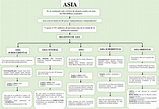 Mapas conceptuales de Asia 【Descargar】