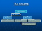PPT - Constitutional monarchy PowerPoint Presentation, free download ...