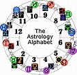 numerology chart reading: Alphabet Numbers Indian Numerology
