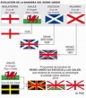 Bandera de INGLATERRA: Imágenes, Historia, Evolución y Significado