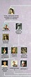 Family tree of Queen Sofia | Genealogía, Familias reales, Familia