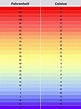Chart Of Fahrenheit And Celsius Temperature