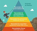 La Teoría de Maslow y su pirámide: la jerarquia de las necesidades ...