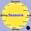 Seasons of the Year - english with you - Summer, Fall, Winter, Spring
