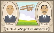 Quote From The Wright Brothers / Wright Brothers Quote Facebook Cover ...