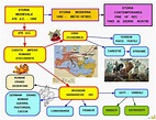 Mappa concettuale: Schema temporale del Medioevo • Scuolissima.com