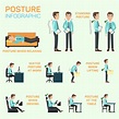 The Importance of Good Posture - Osteopaths For Industry