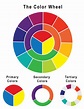 Color wheel including primary secondary and tertiary colors - rettracker