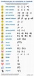 Emoticonos ASCII para usar en Facebook, el chat y en internet | Aula de ...