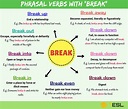9 Phrasal Verbs with Break in English • 7ESL
