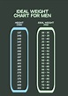 Ideal Weight Chart For Men in PDF, Illustrator - Download | Template.net