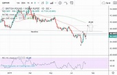 Pound-Indian Rupee Forecast: Further Climbs Possible