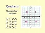 How To Label Quadrants On A Graph Graph Quadrants Exa - vrogue.co