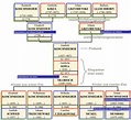 Graphisch-interaktive Stammbäume — Portal Ahnenspuren