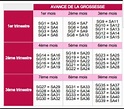 Calendrier des semaines de grossesse / amenorrhée - Juin 2018 - BabyCenter