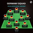 Germany - National Team EURO 2021 - All Important Information - Wazobet ...