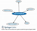 Gerechtigkeit • Definition | Gabler Wirtschaftslexikon