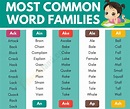 Word families: The 37 most common word families in English - Fluent Land