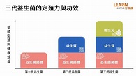 【2023】營養師解析 嬰兒、兒童益生菌邁入第三代，添加後生元功效、成份與機制懶人包！