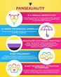 Why being pansexual can be the hell [A Moment Of Lovely]