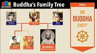Buddha's Family Tree - YouTube