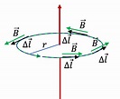 Circulation of Magnetic Field