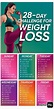Weight Loss Plans - Better Body, Better Life