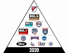 Guide To The U.S. Men’s Professional Soccer Pyramid | Trace