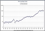 Observations: 100 Years of Stock Market History (log graph)