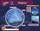 Planeta NEPTUNO: imágenes, resumen e información para niños