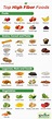 High Fiber Low Carb Foods Chart - Foods Details