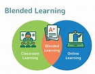 Unlocking Blended Learning: Strategies, Benefits & Tools - Appsembler
