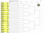 Semifinali Roland Garros 2022: tabellone e quando si gioca la finale ...