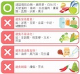 大腸直腸癌治療期間要怎麼吃？::台灣癌症基金會