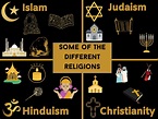 Different religions class poster • Teacha!