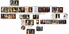 Queen Elizabeth Family Tree Tudor