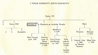 Albero Genealogico Regina Elisabetta Ii - linarmon