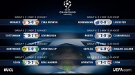 Así marchan las tablas de posiciones de la Champions League 2016/17 ...