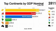 Top Continents by GDP nominal (1980-2026) - YouTube