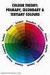 Colour Theory: Primary, Secondary & Tertiary Colours | Tertiary color ...