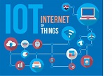 What Is The Internet Of Things Iot Tridens Technology - Riset