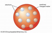 Thomson atomic model | Description, Plum Pudding, & Image | Britannica