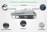 Cinco puntos de la arquitectura
