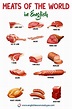 Examples Of Variety Meats