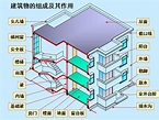 如何看懂CAD图？ - 知乎