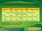 PPT - ST. PETER LIFE PLAN, INC. PowerPoint Presentation, free download ...