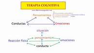 Terapia Cognitiva de Aaron Beck - Dr. Alberto Sanagustín