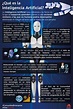 Infografía: ¿Qué es la Inteligencia Artificial? - Comunidad Huawei ...